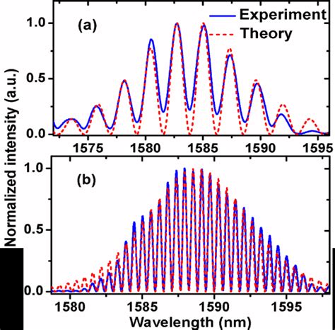 Theoretical Spectrum Characteristics Of Soliton Pairs With π Phase