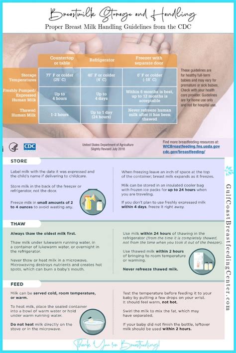 Proper Storage And Preparation Of Breast Milk Breast Milk Breastmilk