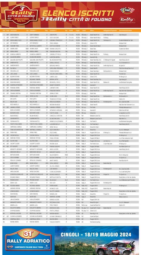 Elenco Iscritti Rally Citt Di Foligno Rallyssimo