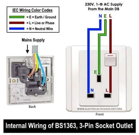 How to Wire a 3-Pin Socket Outlet? - Wiring BS1363 Socket