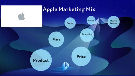 Apple Marketing Mix By Kenzie Counsil On Prezi