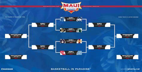 Uconn Mens Basketball Schedule Preview Maui Invitational The Uconn Blog