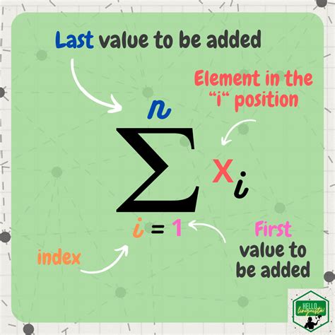interpret  sum symbol larissa curys personal website