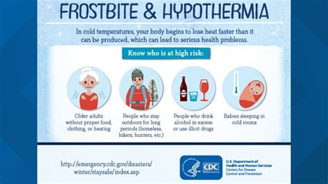 What Are The Symptoms Of Frostbite And Hypothermia