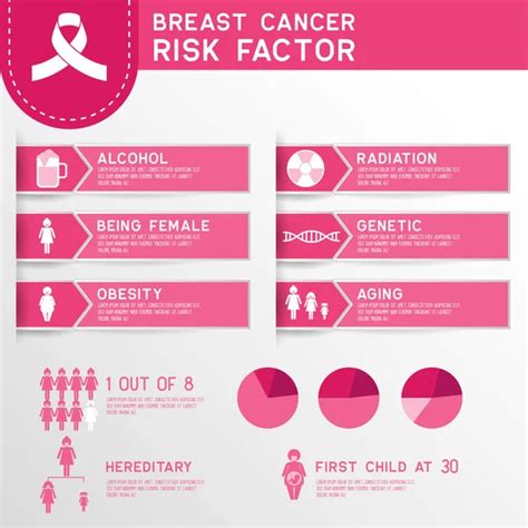 13 571 399 Breast Cancer Infographic Vector Images Depositphotos