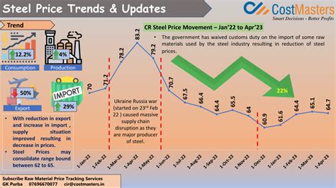 steel price movement  india costmasters