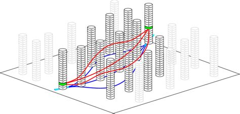 The Tangent Bundle The Columns Represent The Tangent Spaces Called