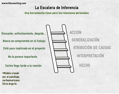 Escalera De Las Inferencias