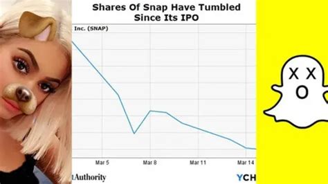 Saham Snapchat Anjlok Karena Kicauan Kylie Jenner Citizen6