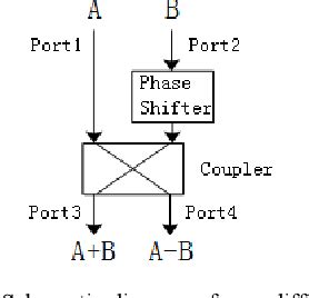 Figure From Design Of Rf Channel Module For Sum Difference Amplitude