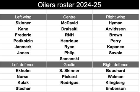 didnt    top nhl analyst questions