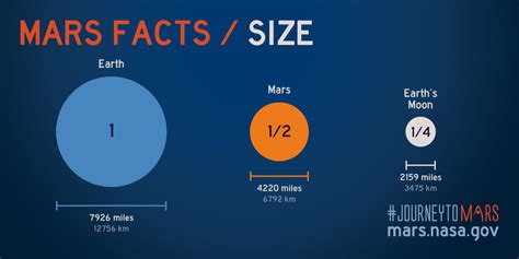 Mars Facts | Mars Exploration Program