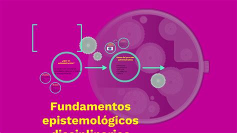 Fundamentos Epistemológicos Disciplinarios By Anyie Gonzalez Mendoza On