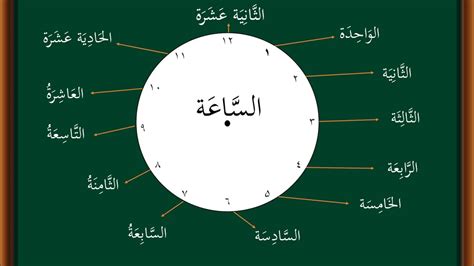 Bahasa Arab Kelas 8 Tentang Jam الساعة Youtube