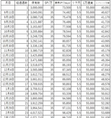 9月11日からトルコリラ円スワップ複利運用を開始します！ Fx トルコリラ円スワップ複利運用でfire目指す！