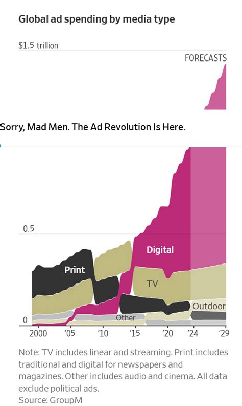 Advertising Creative Talent Shed In Favor Of Ai Macro Economic Trends And Risks Motley Fool