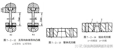 模具设计篇：冲压模具主要零件的设计，值得收藏学习！ 知乎