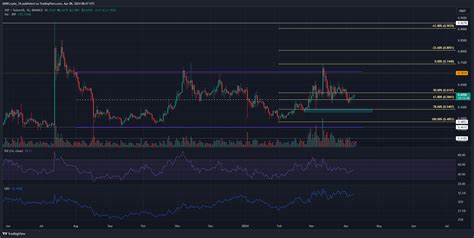 Evaluating Xrp S Bullish Potential Analysis Predictions And