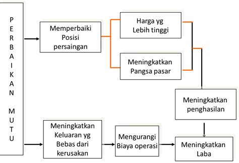 wildan blog total quality management tqm  honda