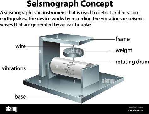 Seismograph Instrument For Measuring Earthquakes Illustration Stock Vector Image And Art Alamy