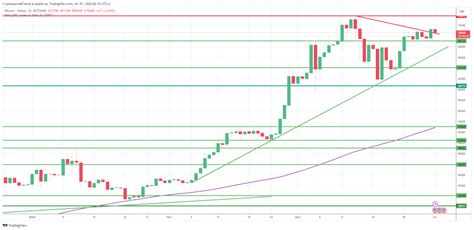 Bitcoin et Ethereum dans l indécision au début d un second trimestre