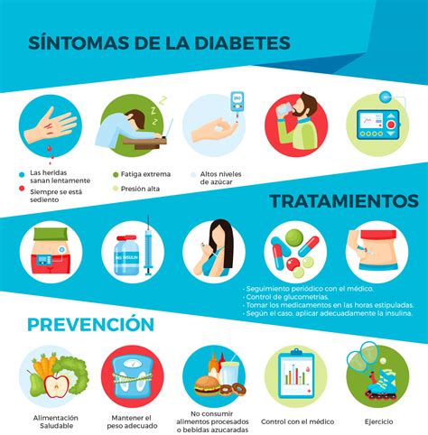 La Diabetes Es Un Conjunto De Trastornos Del Metabolismo Cuya Caracteristi