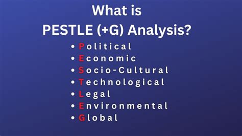 What is PESTLE Analysis? Factors, Examples, & Pros/Cons