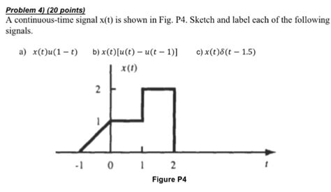 Solved A Continuous Time Signal Xt Is Shown In Fig P4