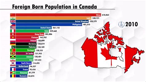 Population Of Canada