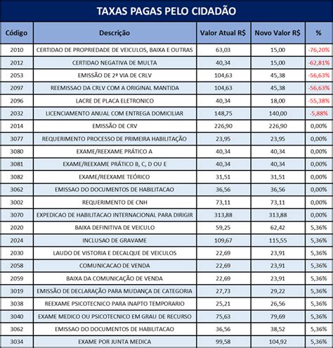 Tabela De Taxas 2021 IMAGESEE