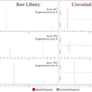 Fragmentation mass spectra of selected library-matched molecular... | Download Scientific Diagram