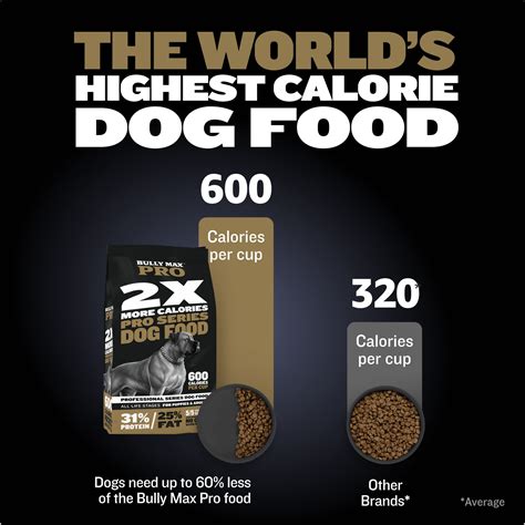 Bully Max 2X Calorie Dry Dog Food PRO Series | High Calorie High