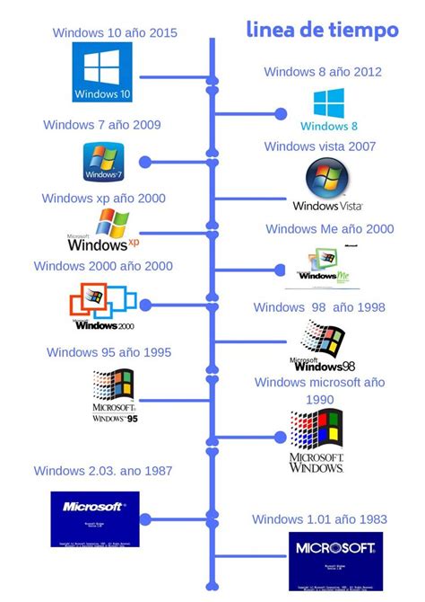 Linea De Tiempo En Linea Del Tiempo Profesor De Inform Tica