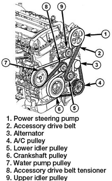 2016 Jeep Compass 2 4 Serpentine Belt Diagram 2016 Jeep Patr