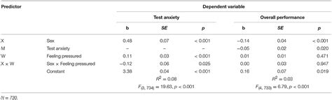 Frontiers How Do Men And Women Perceive A High Stakes Test Situation