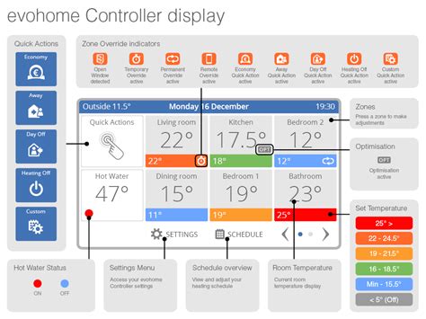 Honeywell Evohome Installation Guide - News