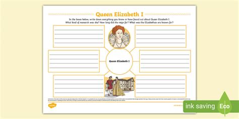 Queen Elizabeth I Mind Map Elizabeth I First Teacher Made