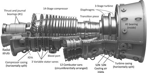 Gas Turbine Parts List | Reviewmotors.co