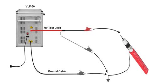 Kep Vlf Hipot Cable Insulation Tester Leda Electronics