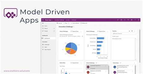 Canvas Apps Vs Model Driven Apps Key Differences And Benefits