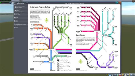 KSP All Delta V Map