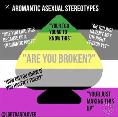 Pin On Asexualaromantic