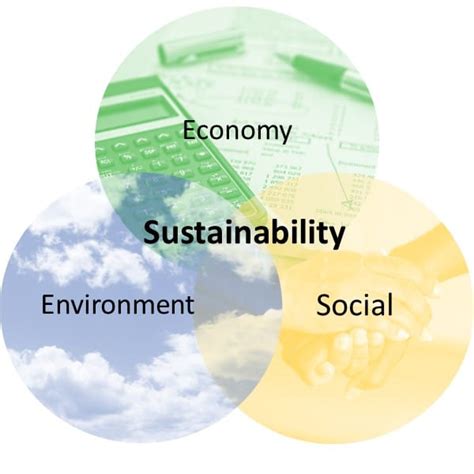 sustainability_circles - Debouge Tech