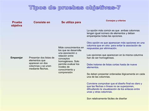 Tipos De Pruebas Objetivas PPT