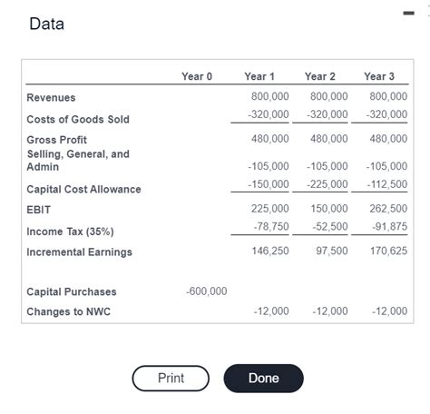 Solved Datacromwell Industries Is Considering A New Project Chegg