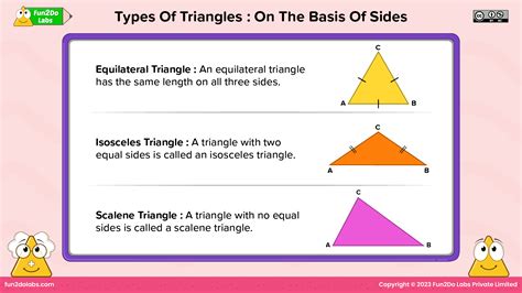 Types Of Triangles - Fun2Do Labs