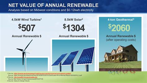 Wisconsin Heating And Cooling Blog Earth Energy Wi