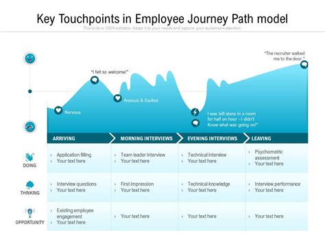 Key Touchpoints In Employee Journey Path Model Ppt Powerpoint