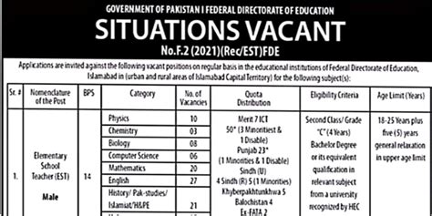 Federal Directorate Of Education FDE Jobs 2024 For ESTs Male And Female