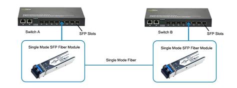 Single Mode Sfp Fiber Module Fastcabling